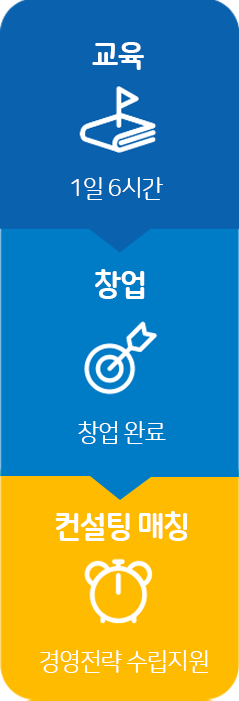 창업아카데미 지원절차