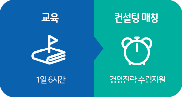 경영아카데미 지원절차