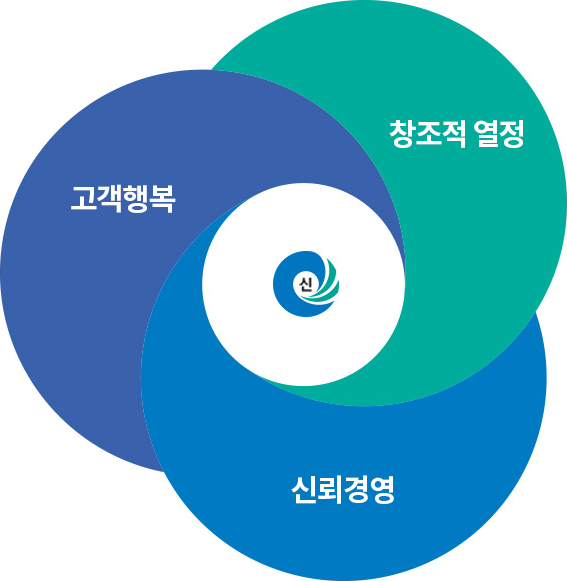 미션·비전