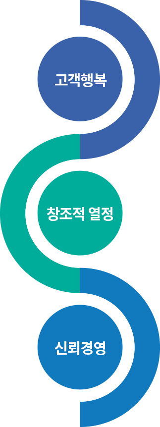 미션·비전