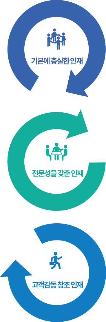 인재상